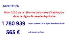 Taxe d'habitation en Nouvelle-Aquitaine