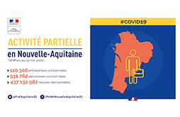 Activité partielle en Nouvelle-Aquitaine (chiffres du 15 mai 2020)