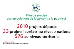 Plan de soutien aux associations de solidarité en Nouvelle-Aquitaine