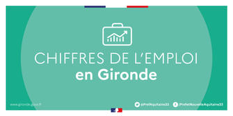 Demandeurs d'emploi inscrits à Pôle Emploi en Gironde au quatrième trimestre 2021