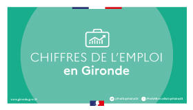 Demandeurs d'emploi inscrits à Pôle Emploi en Gironde au 1er trimestre 2021